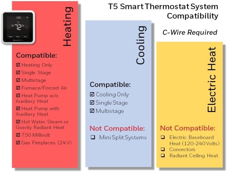 Honeywell Home RENEWRTH8800WF/U Wi-Fi Programmable Thermostat (Renewed)