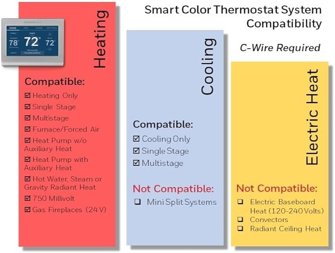 Honeywell Home RENEWRTH9585WF Wi-Fi Smart Color Thermostat (Renewed)
