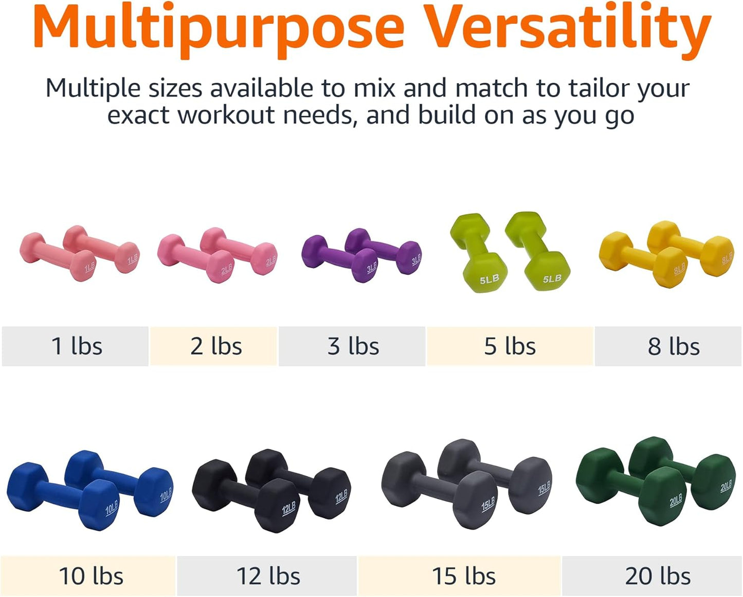 Amazon Basics Neoprene Dumbbell Hand Weights, 5 Pounds, Pair, Green