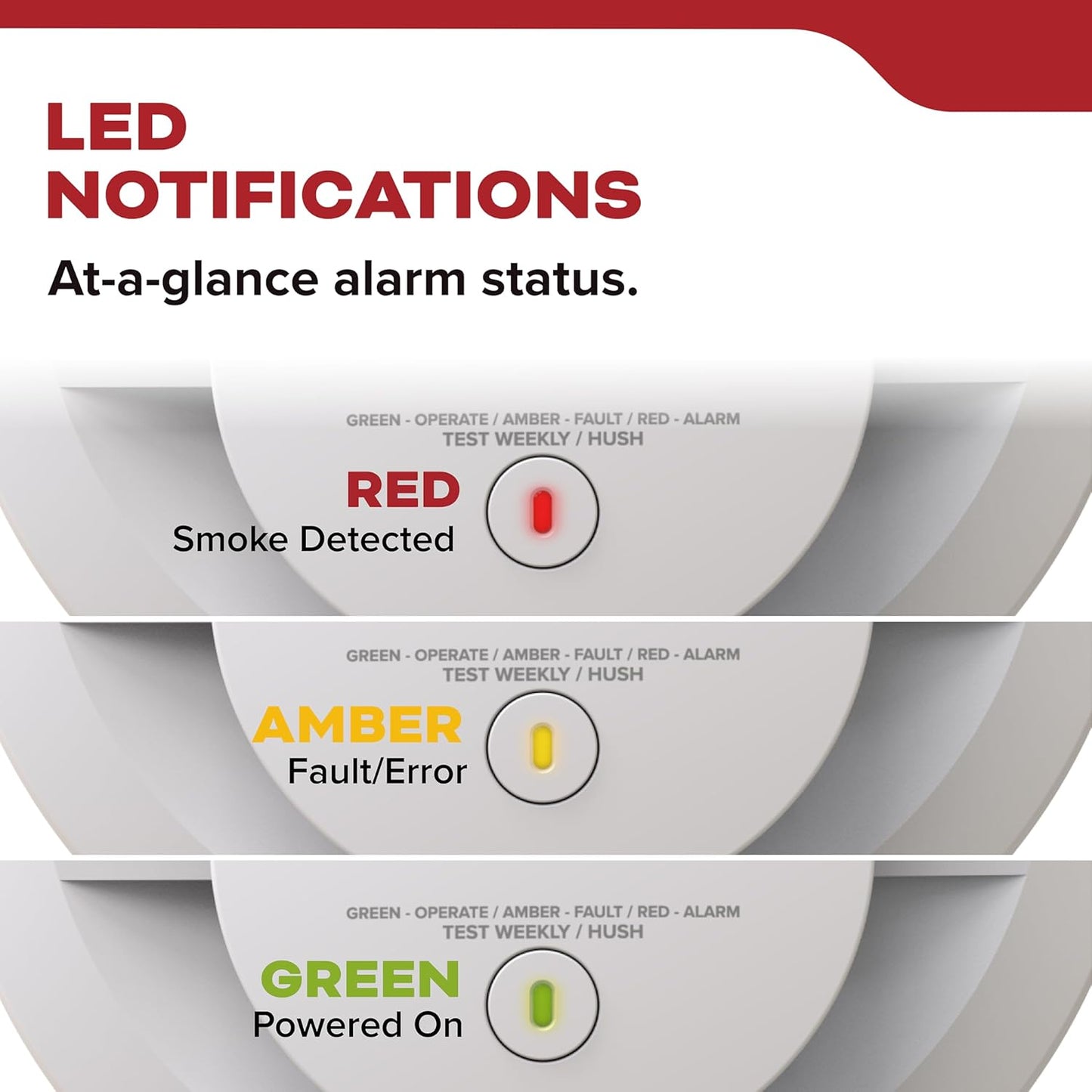Kidde Hardwired Smoke Detector, 10-Year Battery Backup, Interconnectable, LED Warning Light Indicators, 4 Pack